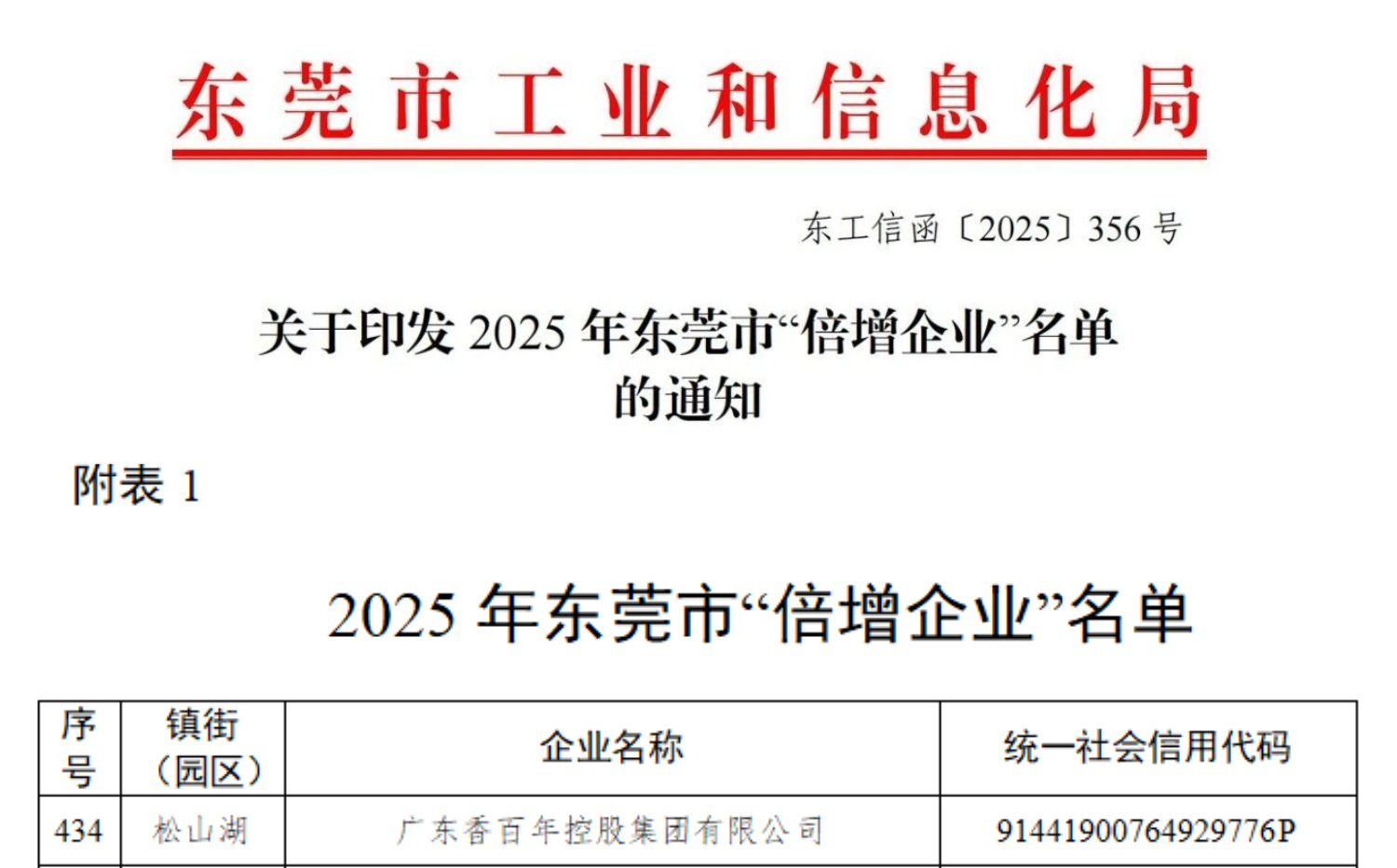 香百年成功上榜2025年东莞市倍增企业榜单！
